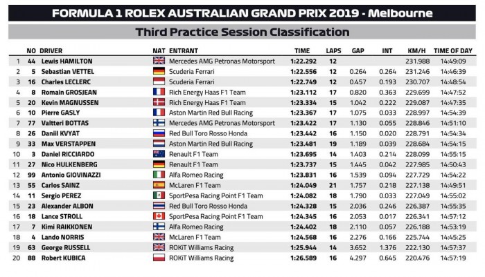 F1: Háromból három Hamiltonnak 1