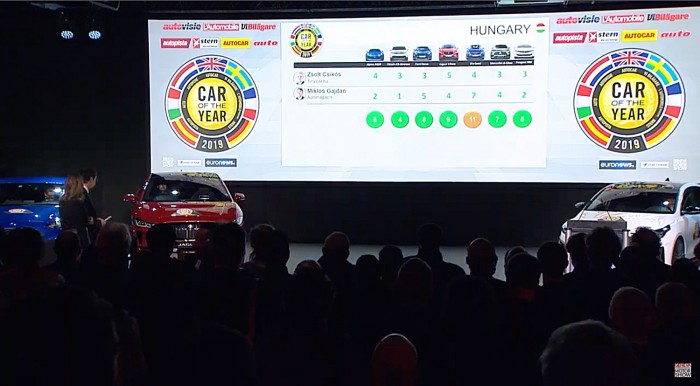 Megvan az Év Autója 2019! Végül párbaj döntött! 4 Megvan az Év Autója 2019! Végül párbaj döntött! 4