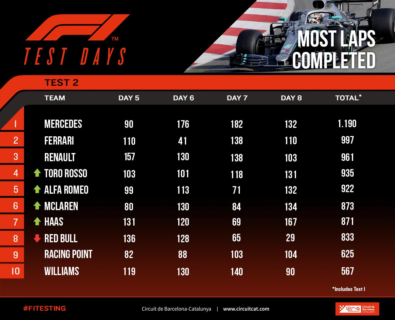 F1: Egymás nyakán liheg a mezőny 1