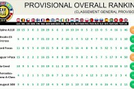 Megvan az Év Autója 2019! Végül párbaj döntött! 22