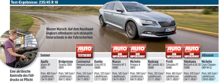 Ezek a 2019-es szezon legjobb nyári gumijai 11