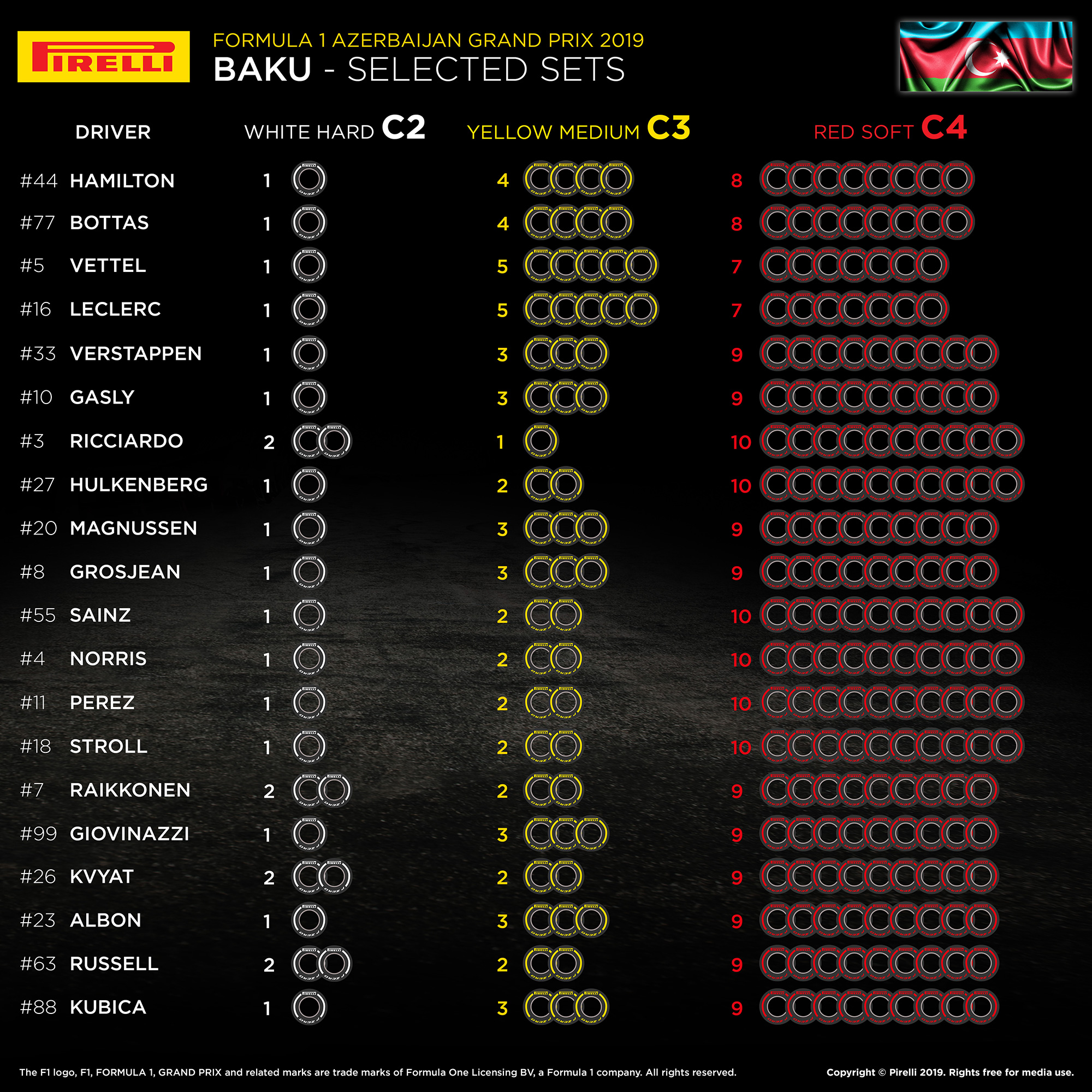 F1: A Ferrari alig kért lágy gumit Bakura 1 | Vezess F1: A Ferrari alig kért lágy gumit Bakura 1