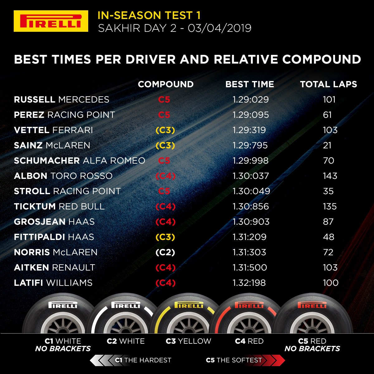 F1: A sereghajtó pilótája az élen a teszten 6 | Vezess F1: A sereghajtó pilótája az élen a teszten 6