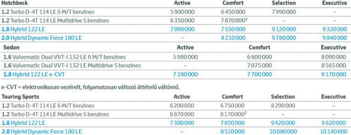 Ezekkel az autókkal szárnyalhat 2019-ben a Toyota 28 Ezekkel az autókkal szárnyalhat 2019-ben a Toyota 28