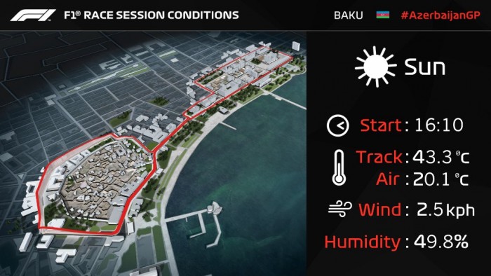 Élő: Forma-1 Azerbajdzsáni Nagydíj 1