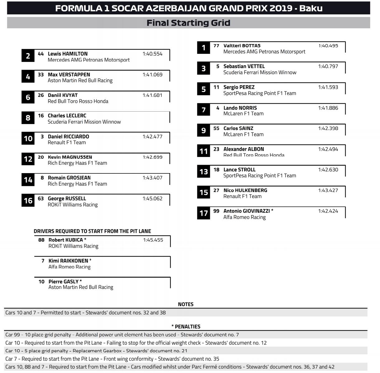 Élő: Forma-1 Azerbajdzsáni Nagydíj 2
