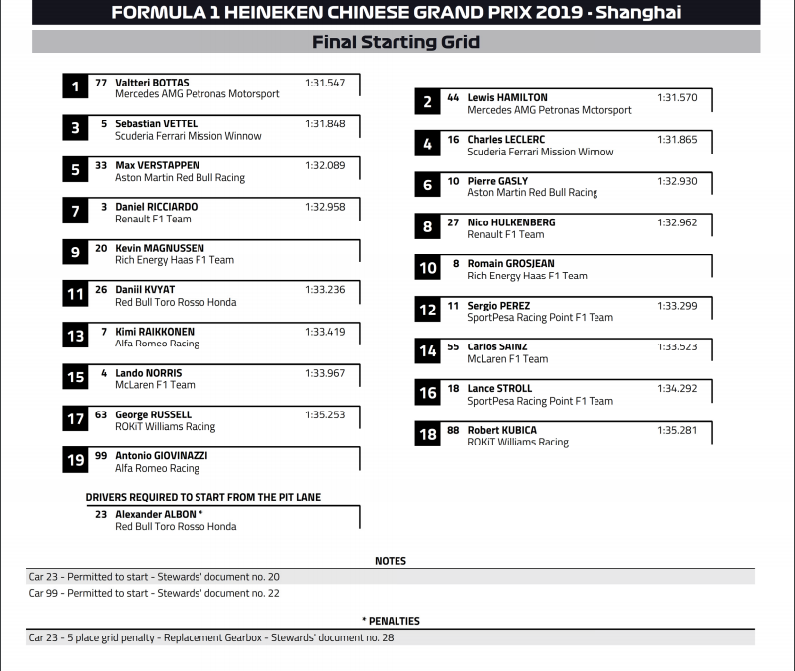 Élő: Forma-1 Kínai Nagydíj 2