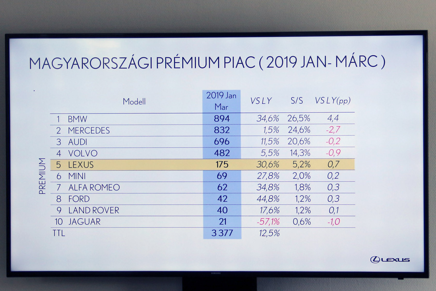 Magyar szépséggel erősít a Lexus 13