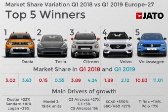 Az olcsó autót szeretik a legjobban az emberek