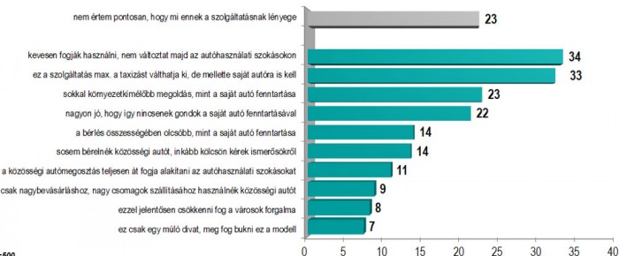 A dízelautó már nem jó, az elektromos még nem jó a magyar vevőknek 4 A dízelautó már nem jó, az elektromos még nem jó a magyar vevőknek 4