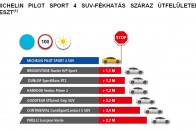 Magyar gumi a legdurvább szabadidő-autókon 62