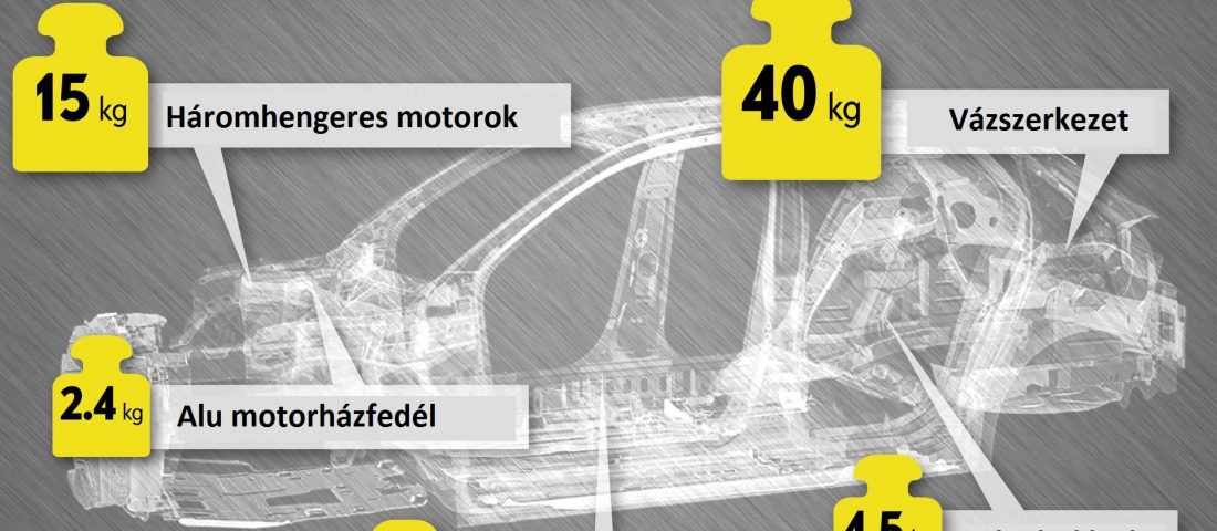 Egy tonna alatt az új Opel Corsa