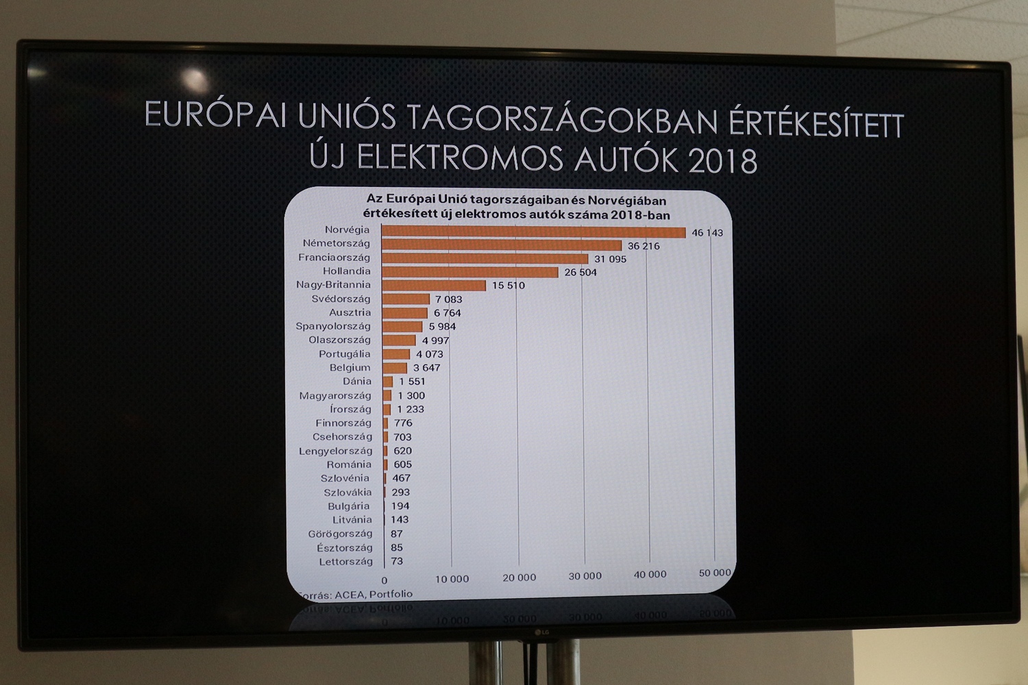 Megnyílt a Tesla-szalon Budapesten 8