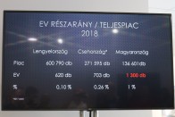 Megnyílt a Tesla-szalon Budapesten 23