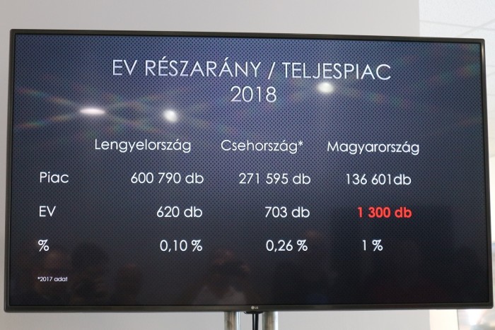 Megnyílt a Tesla-szalon Budapesten 2 Megnyílt a Tesla-szalon Budapesten 2