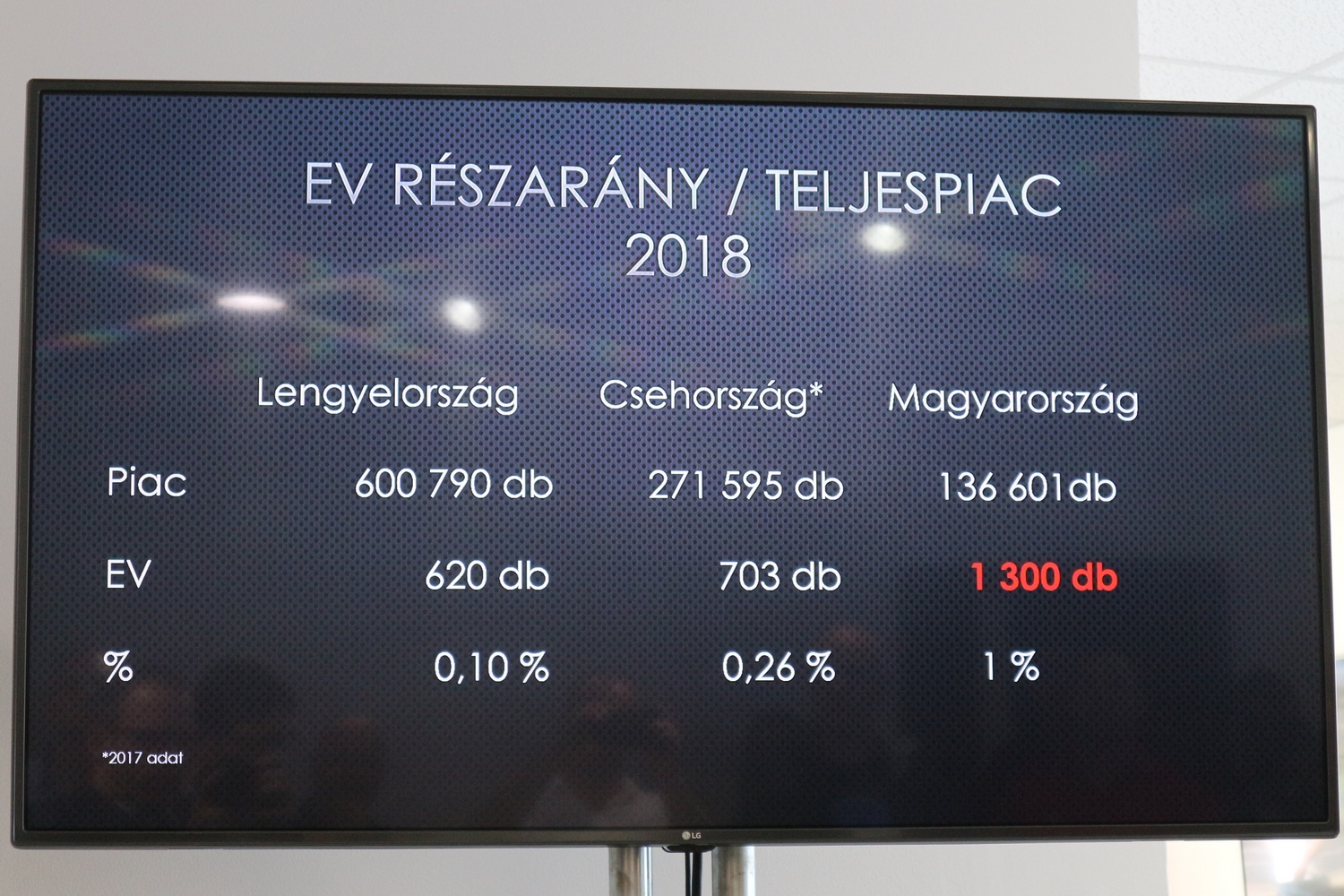 Megnyílt a Tesla-szalon Budapesten 9