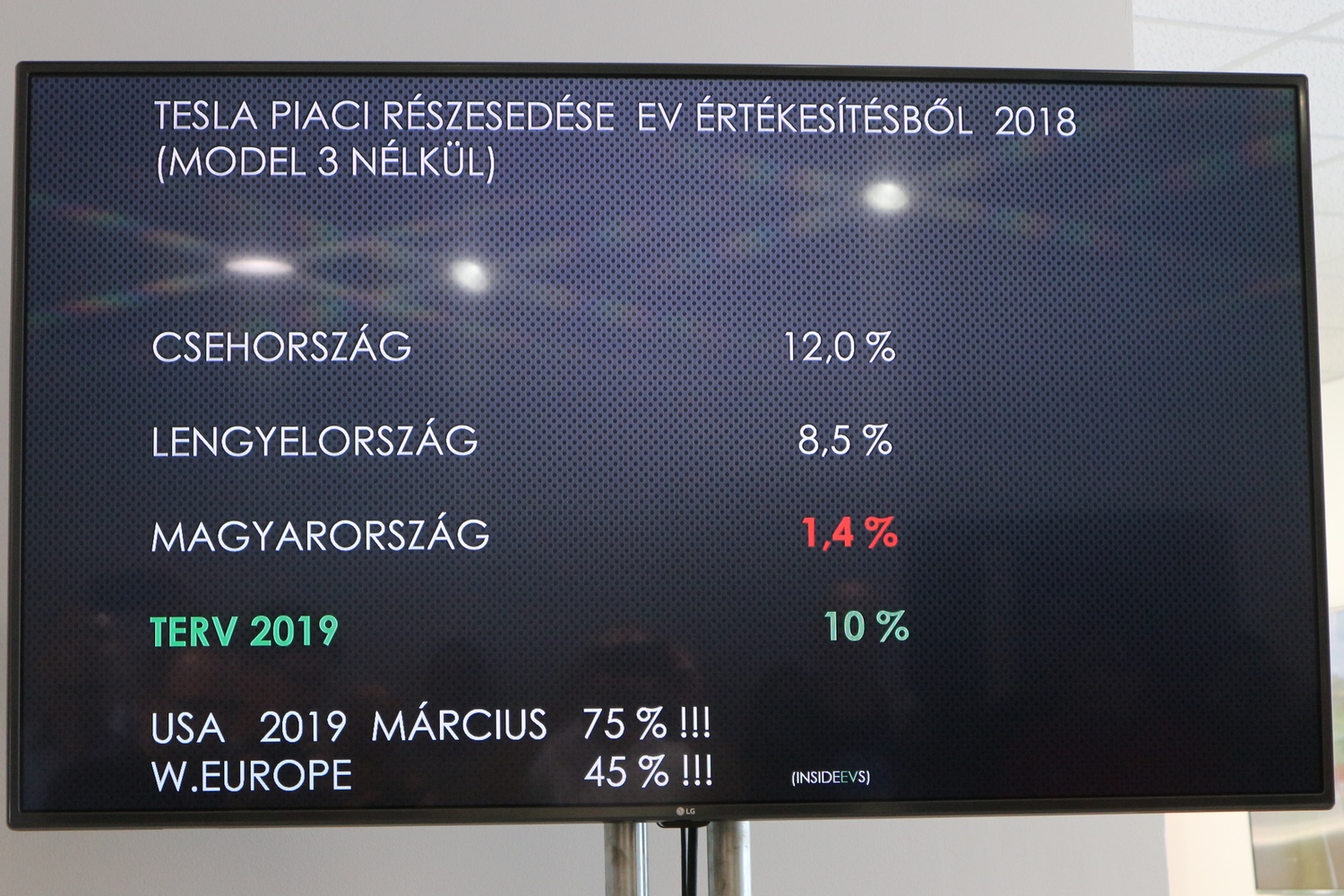 Megnyílt a Tesla-szalon Budapesten 10