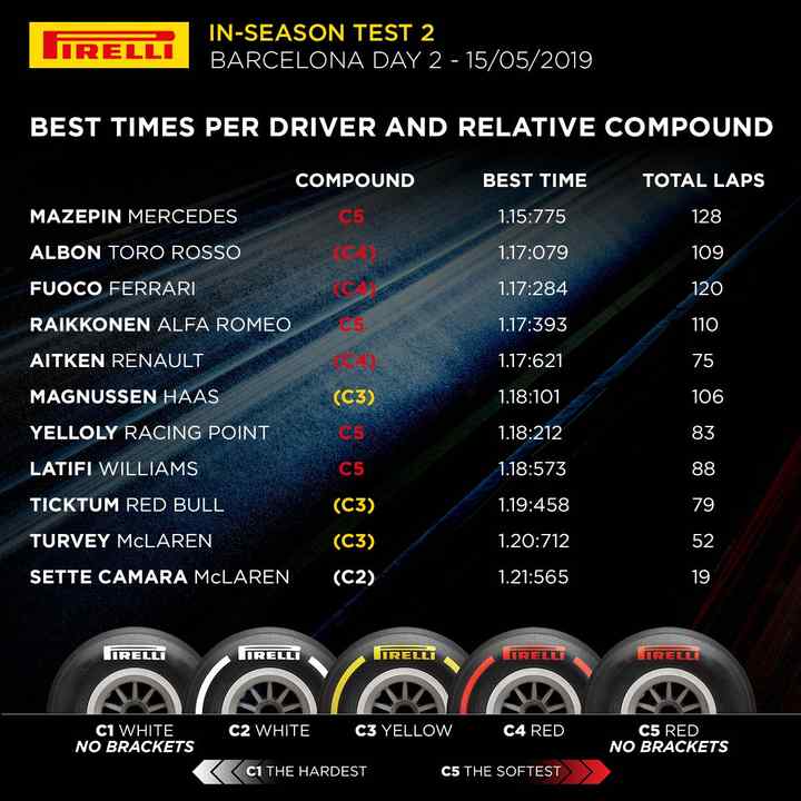 F1: Az orosz ifjonccal is a Merci a leggyorsabb 1