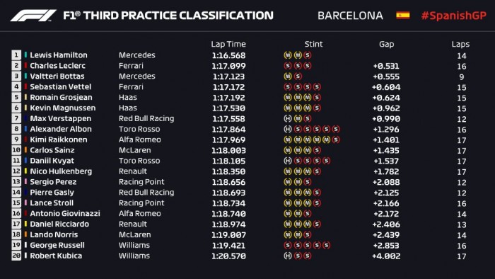 F1: Piros zászlóval zárult az utolsó edzés 1 | Vezess F1: Piros zászlóval zárult az utolsó edzés 1