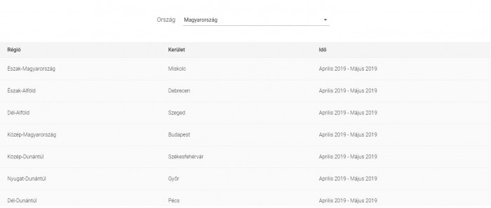 Árokba hajtott a Google autója Magyarországon 3