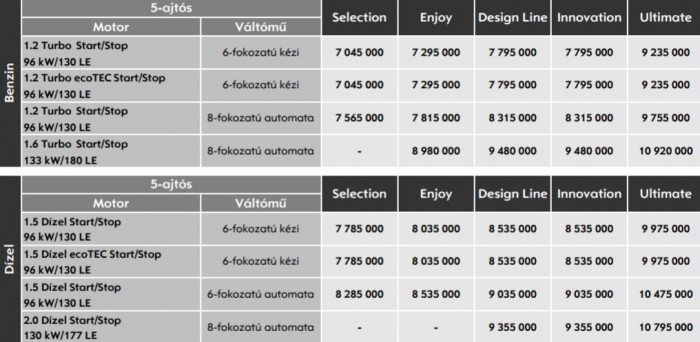 Csak jókat örökölt a szülőktől – Opel Grandland X teszt 18