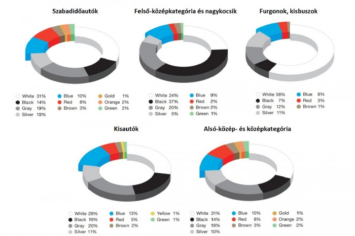 A szürke ötven árnyalata uralja az autópiacot 7 A szürke ötven árnyalata uralja az autópiacot 7