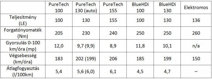 Megújult a Peugeot városi crossovere 6