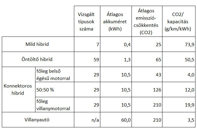 Nem a villanyautók a legtisztábbak 5