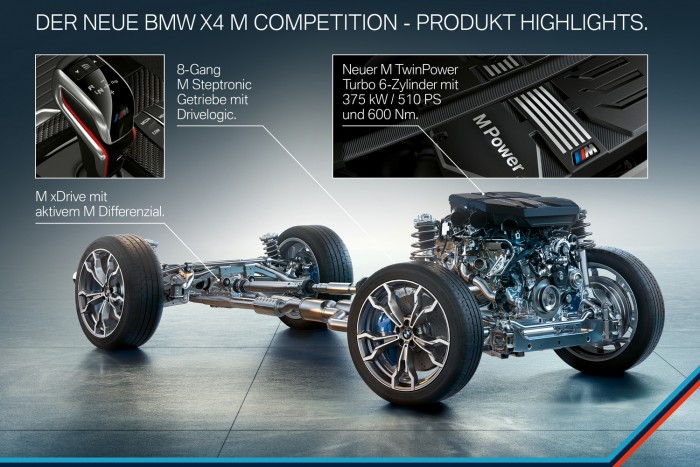 X3-as és X4-es, az M3-as motorjával 8 X3-as és X4-es, az M3-as motorjával 8