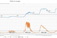 Közlekedés színtiszta napenergiával: íme, a Napcsiga! 70