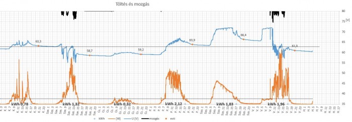 Közlekedés színtiszta napenergiával: íme, a Napcsiga! 6 Közlekedés színtiszta napenergiával: íme, a Napcsiga! 6
