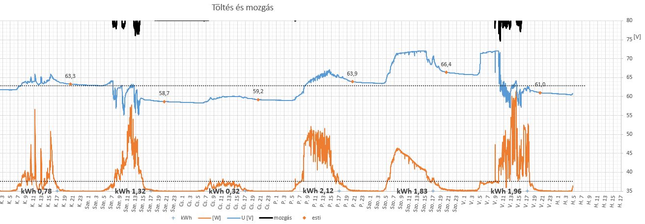 Közlekedés színtiszta napenergiával: íme, a Napcsiga! 36