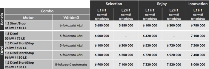 Szürke mindenes: Opel Combo Life 1,5 teszt 15