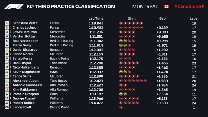 F1: Nagy előnyben a Ferrari, tűz volt a pályán 2 | Vezess F1: Nagy előnyben a Ferrari, tűz volt a pályán 2