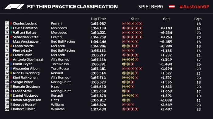 F1: Élen a Ferrari az időmérő előtt 1 | Vezess F1: Élen a Ferrari az időmérő előtt 1