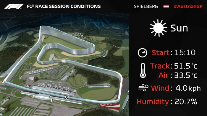 F1: Verstappen az első az Osztrák Nagydíjon! 1 | Vezess F1: Verstappen az első az Osztrák Nagydíjon! 1