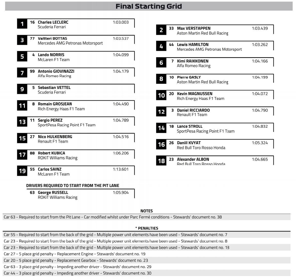 F1: Verstappen az első az Osztrák Nagydíjon! 2 | Vezess F1: Verstappen az első az Osztrák Nagydíjon! 2