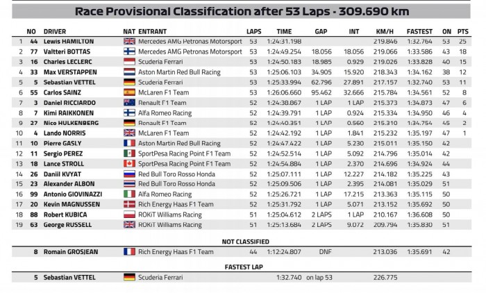 F1: Hamilton elhúzta az altatódalt Franciaországban 1