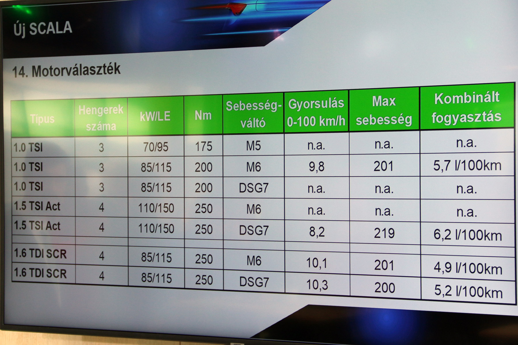 Ezért a pénzért komolyan kell venni ezt a Škodát 38