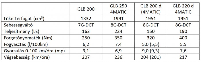 Új kompakt hétszemélyes Mercedes érkezik 9