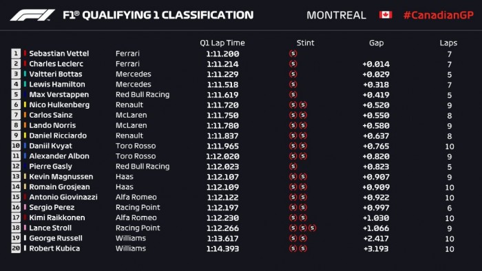 F1: Óriási baleset az időmérőn, Vettelé a pole 1 | Vezess F1: Óriási baleset az időmérőn, Vettelé a pole 1