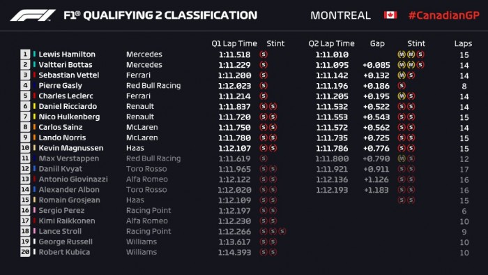 F1: Óriási baleset az időmérőn, Vettelé a pole 2 | Vezess F1: Óriási baleset az időmérőn, Vettelé a pole 2
