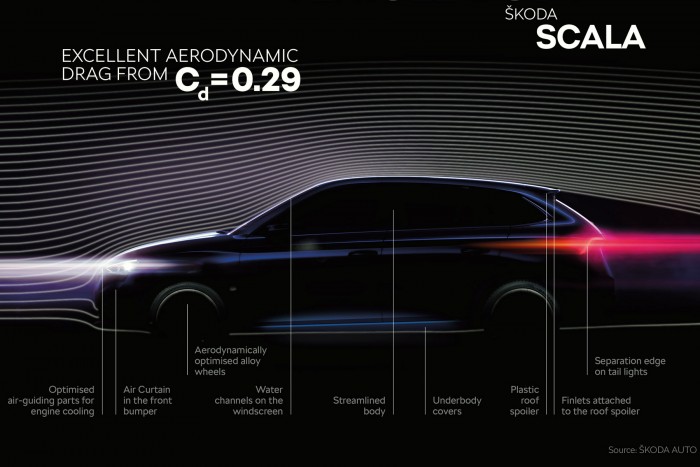 Ezért a pénzért komolyan kell venni ezt a Škodát 10