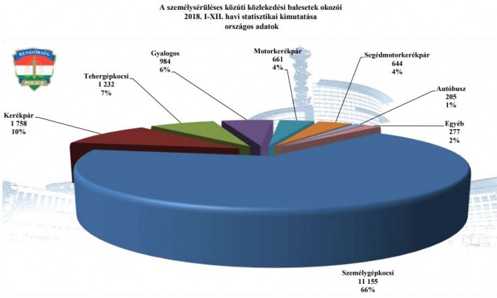 Mobilozó autós gázolt halálra sportolót 2 | Vezess Mobilozó autós gázolt halálra sportolót 2