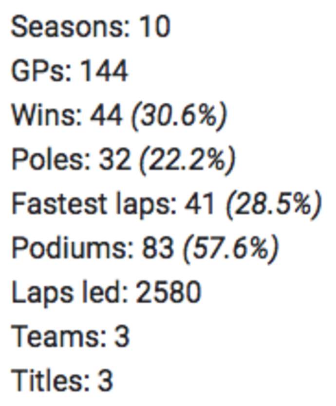 F1: Vettel 32 éves lett, így áll Schumacherhez képest 1 | Vezess F1: Vettel 32 éves lett, így áll Schumacherhez képest 1