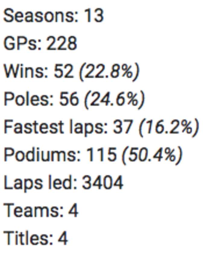 F1: Vettel 32 éves lett, így áll Schumacherhez képest 2 | Vezess F1: Vettel 32 éves lett, így áll Schumacherhez képest 2