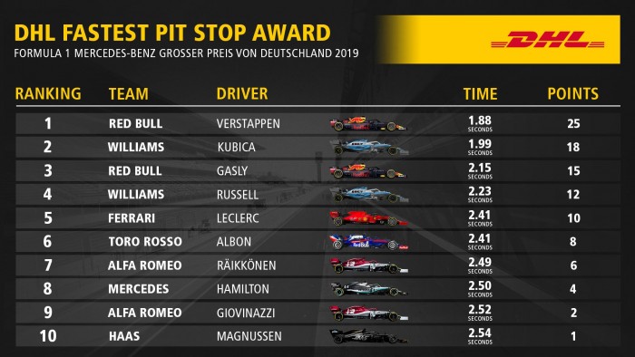 F1: 78 kerékcsere, egy új világrekord 1