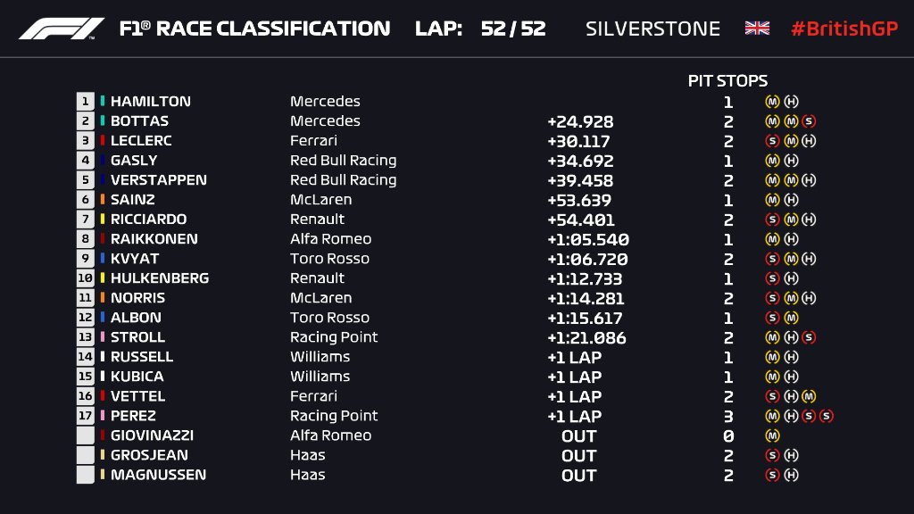 F1: Az év legizgalmasabb versenyét nyerte Hamilton 1