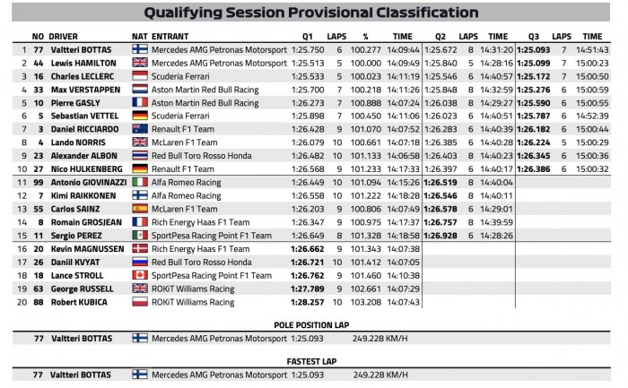 F1: Nagy gyomros Hamiltonnak, Bottasé a pole Silverstone-ban 1 | Vezess F1: Nagy gyomros Hamiltonnak, Bottasé a pole Silverstone-ban 1