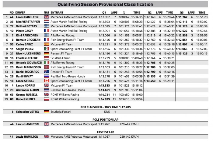 F1: Ellenfelek nélkül lett Hamiltoné a pole 1 | Vezess F1: Ellenfelek nélkül lett Hamiltoné a pole 1
